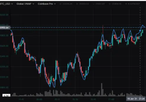 How to Read a Cryptocurrency Order Book